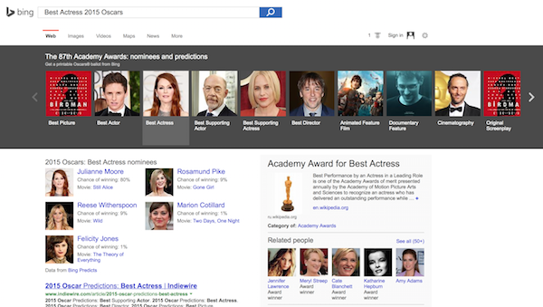 bing oscar vorhersage 2015 k