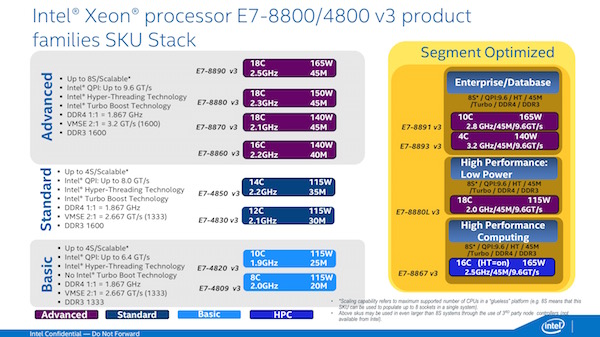 intel xeon e7v3 praesentation 10 k