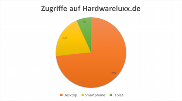 mobilzugriffe hwl maerz15 k