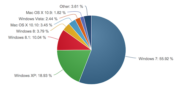 net applications os marketshare jan15 k