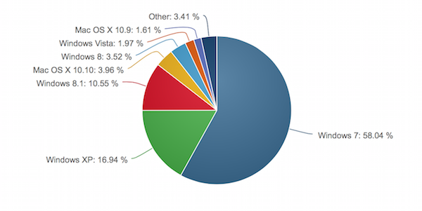 netapplications os marktanteil 315 k