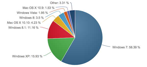 netmarketshare os april15 k