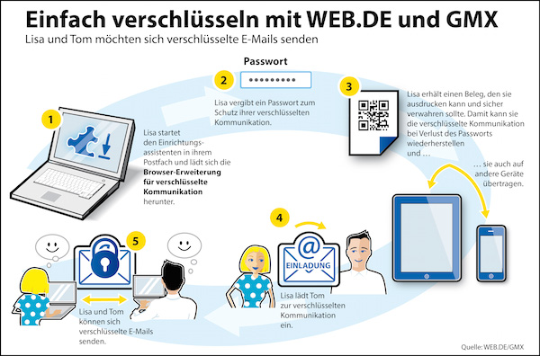 pgp verschluesselung webde k