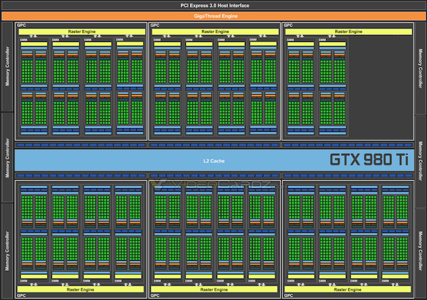 videocardz blockdiagramm gtx980ti k