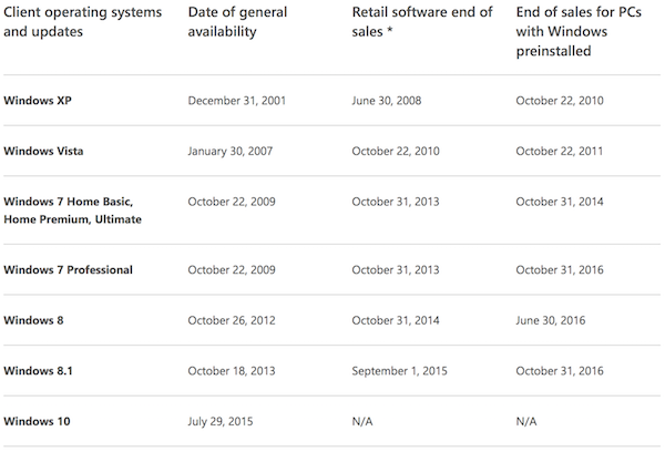 windows7 pro preinstalladed k