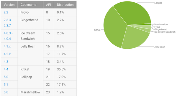 android marktanteile jan16 k