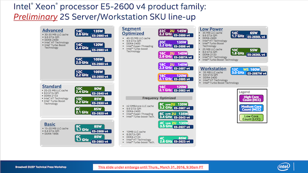 intel broadwell ep workshop 36 k