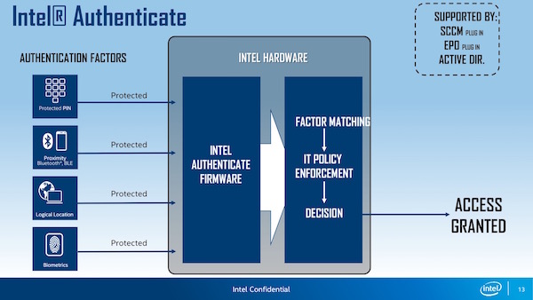 intel vpro 6th generation folien 11 k