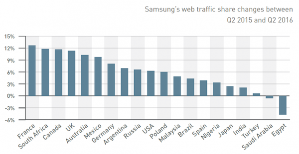 samsung web datenverkehr 840x434