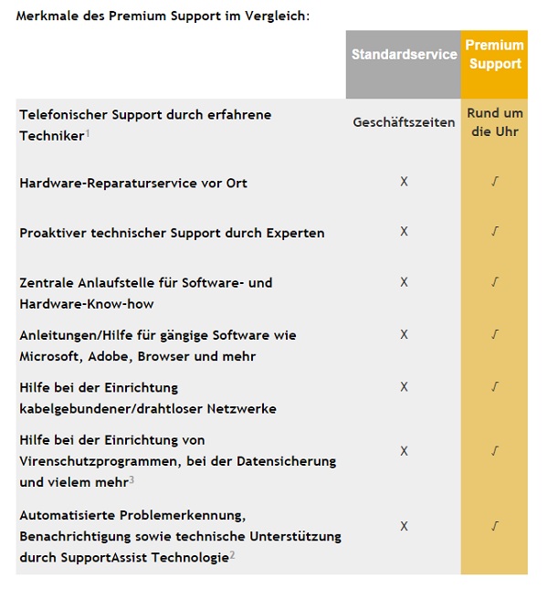 dell premium support