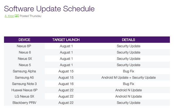 telus android 7.0