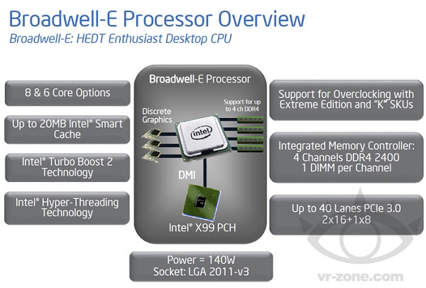 intel broadwell e uebersicht