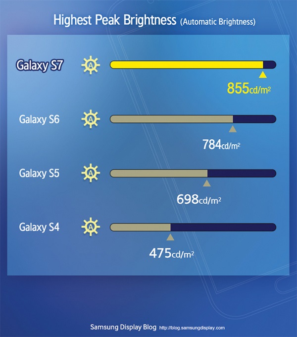 displaymate galaxy s7