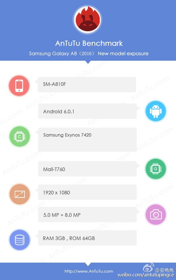 samsung galaxy a8 antutu