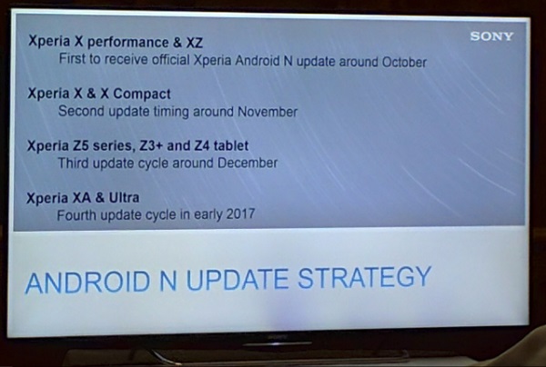 Sony Xperia Android Nougat Roadmap