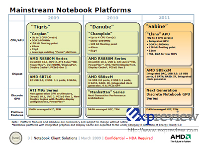 amd_roadmap_not1