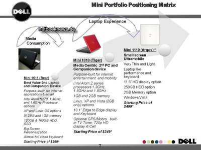 dell_mini_roadmap_small