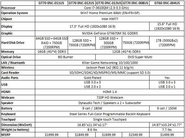 msi gt60 gt70 specs 01