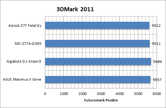 3DMark 2011