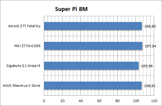 SuperPI 8M