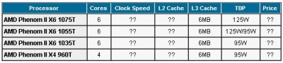 cpu_table_anand_s