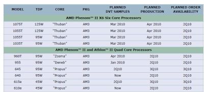 cpu_table_xs_s