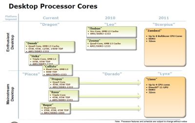 roadmap_xs_s