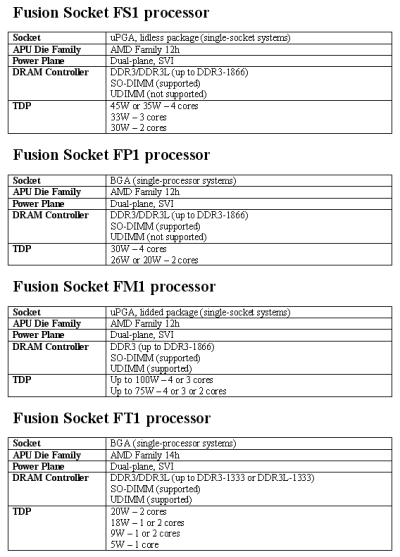 amd_fusion_details_s