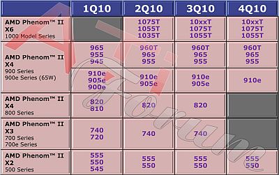 amd_roadmap1_s