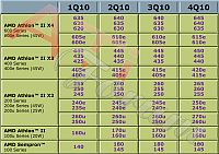 amd_roadmap2_s