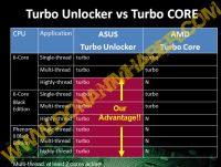 asus_turbounlocker2_s