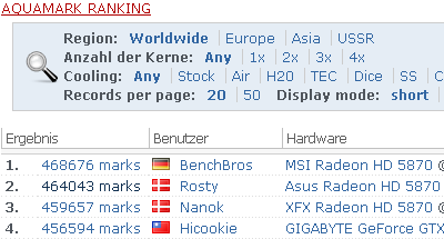 hwbot_am3_ranking