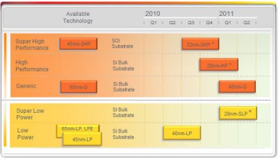 gf_roadmap_s