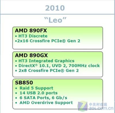 roadmap