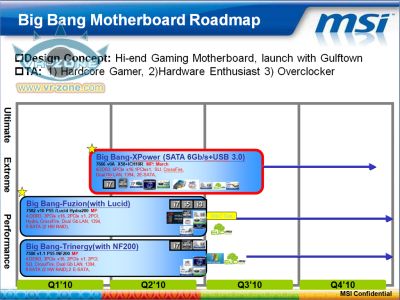 bigbang_roadmap_s