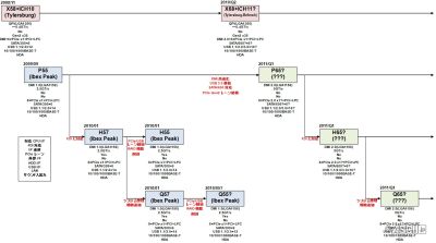 intel_6series_roadmap_s