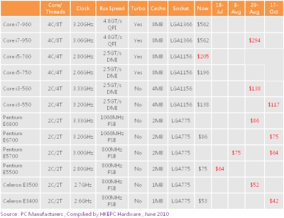 intel_cpu_preise_s