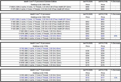 01_intel_cpu_preise_juli2010_s