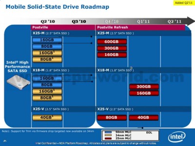 Intel-SDD-roadmap_s