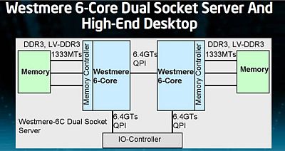 6C-westmere_dualsocket_s