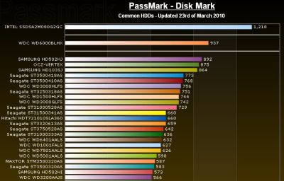 wd6000blhx_benchmark_s