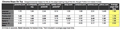 browsercomparison_pcworld_s