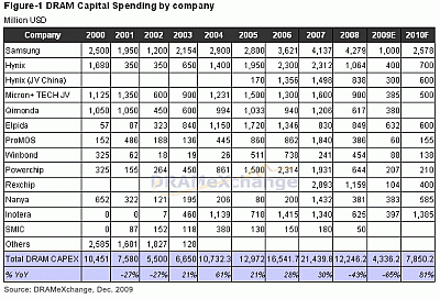 capex_s