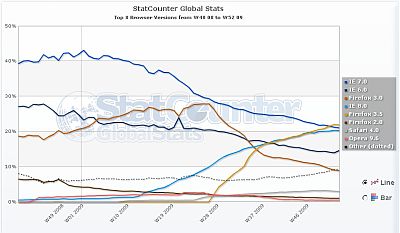 browservers_stats_s