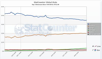 top5-browser_stats_s