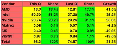 gpumarketshare_q209