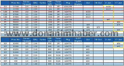 intel_prices_jan2010_02_s