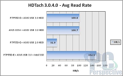 pcper_usb3-hdtach-read_s