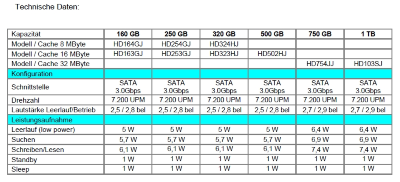 samsung_f3_lineup_s