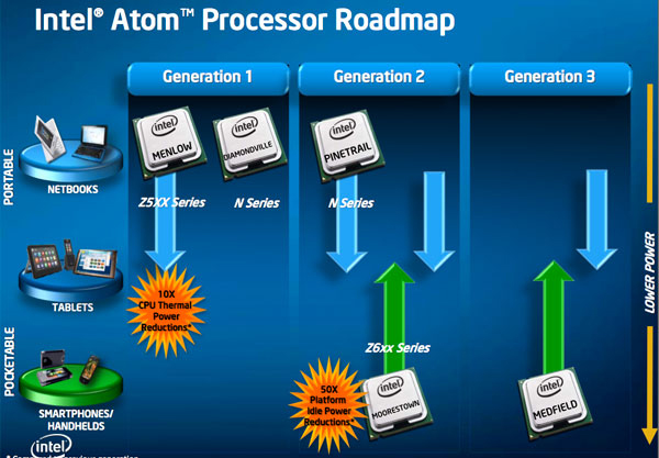 Intel-Atom-24564